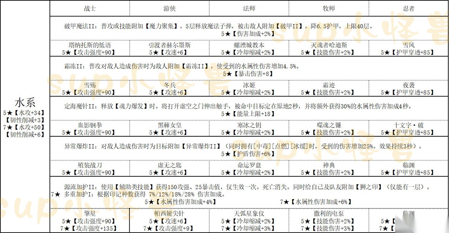 我的勇者魂珠攻略