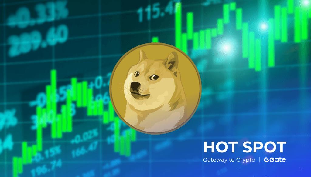 狗狗币（DOGE）期货交易量暴涨 53,000%，价格会跟涨吗 最新走势分析