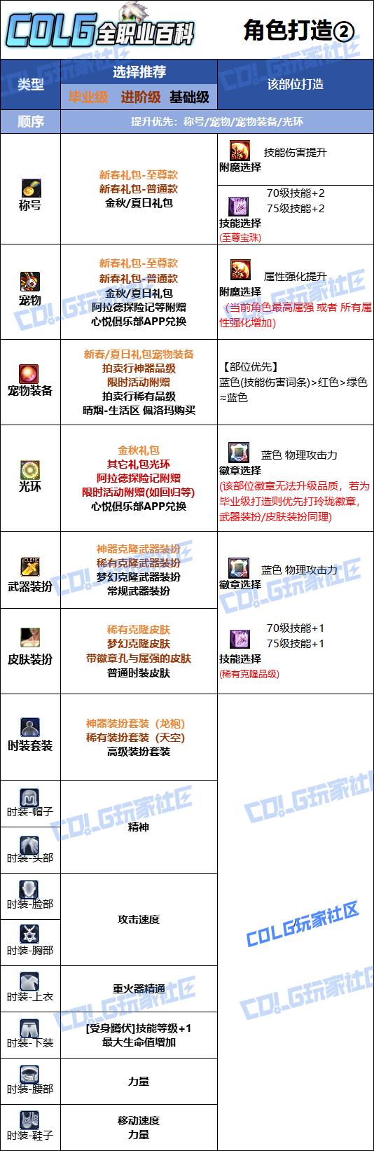 DNF2026男大枪时装属性选择