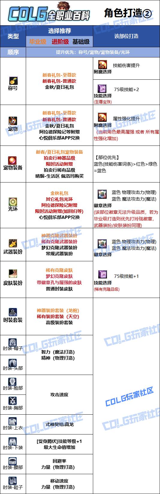 DNF2026驱魔时装属性选择