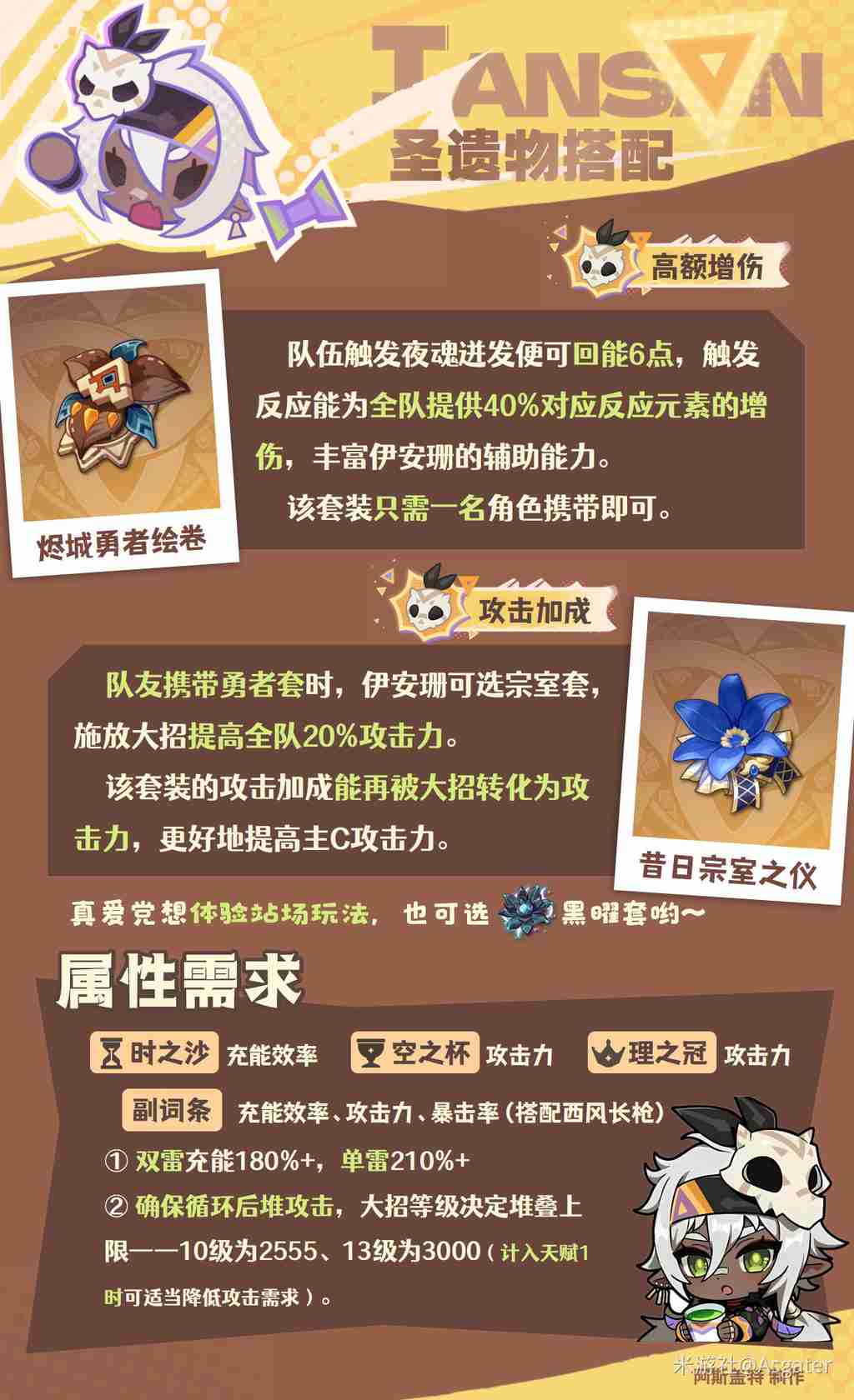 原神2026伊安珊圣遗物选择推荐