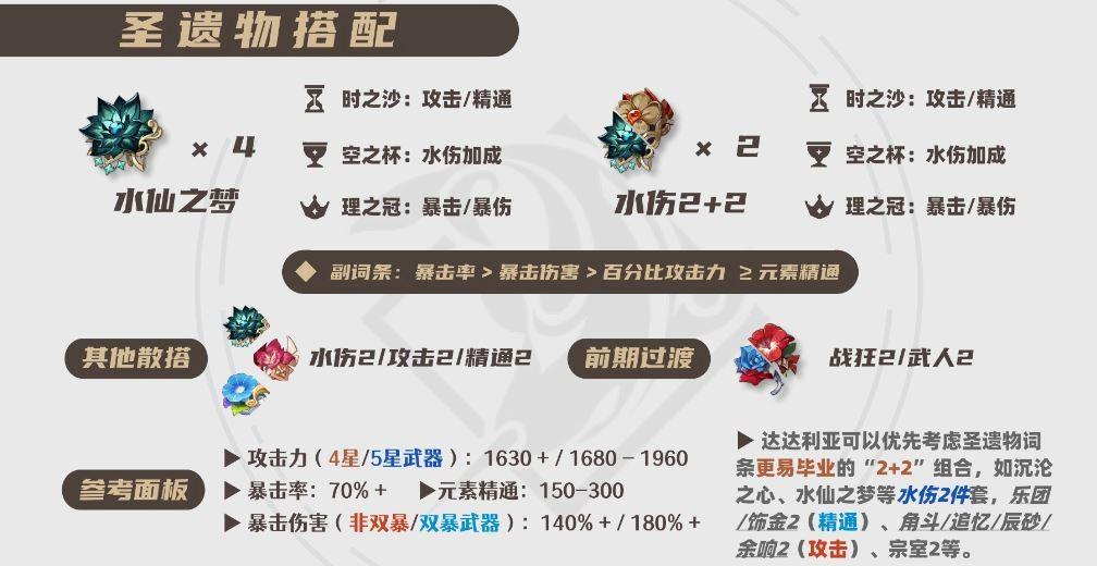 原神2026公子圣遗物选择推荐