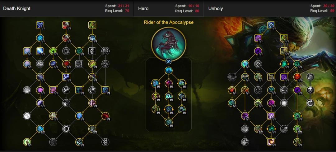 魔兽世界12.0前夕邪DK天赋加点一览