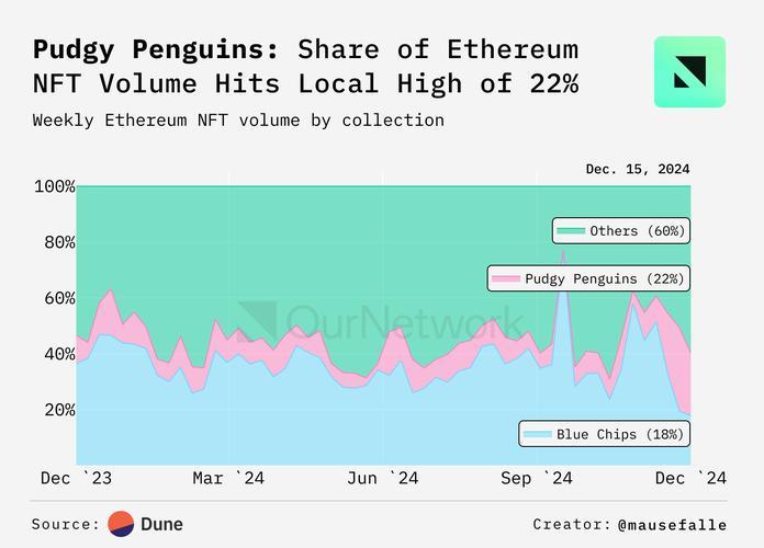 Phantom 与 Kalshi 集成，将预测市场引入其 web3 钱包。