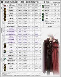 DNF2026男弹药技能数据是怎样的