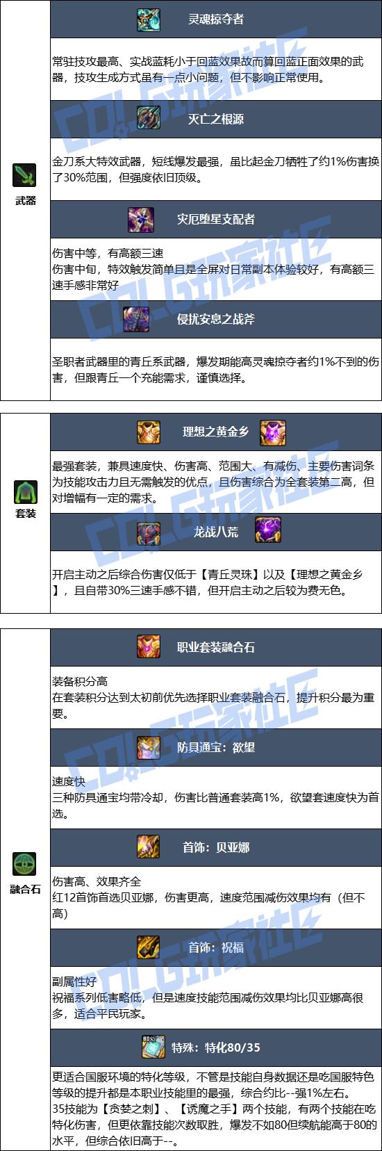 DNF狄瑞吉版本诱魔者毕业装备推荐