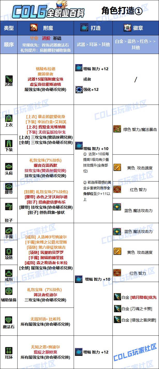 DNF狄瑞吉版本鬼泣毕业附魔选择