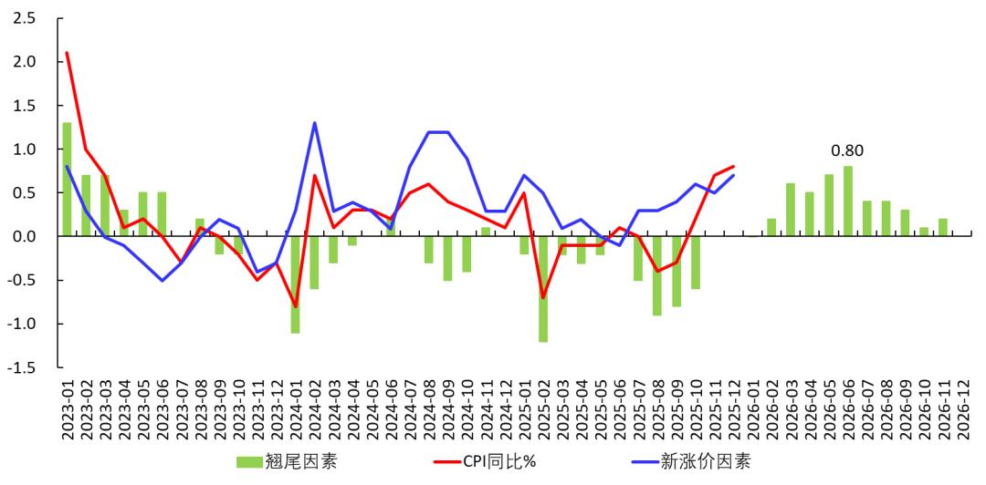 结构性降息效果有限，期待全面降准降息