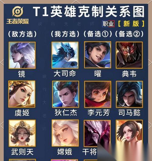 王者荣耀取消备选英雄的方法是什么 操作步骤详细吗