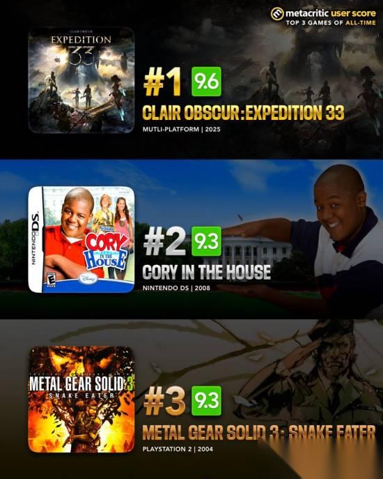 任天堂DS游戏寇利进白宫因刷分潮意外爆红