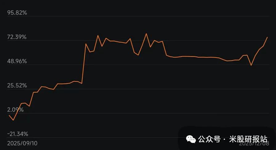 从“内存条厂”到“AI心脏”：被严重低估的美光，目标价739美元
