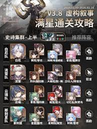 崩坏星穹铁道V3.8攻略虚构叙事·史诗集群怎么玩