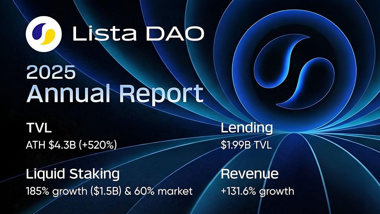 Lista DAO 2025 年实现强劲增长并达成多项重大产品里程碑