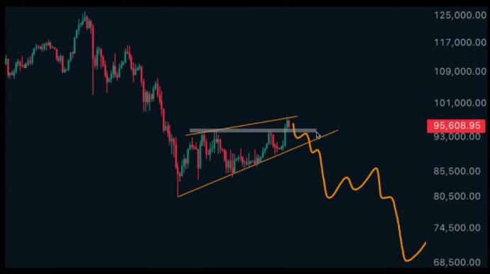 1.26行情分析：日线中继完成，下行趋势仍在延续
