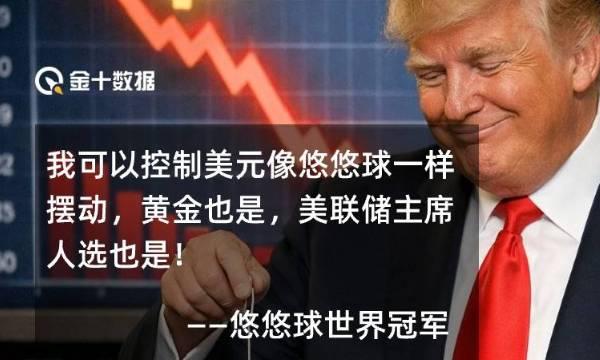 特朗普：悠悠球世界冠军