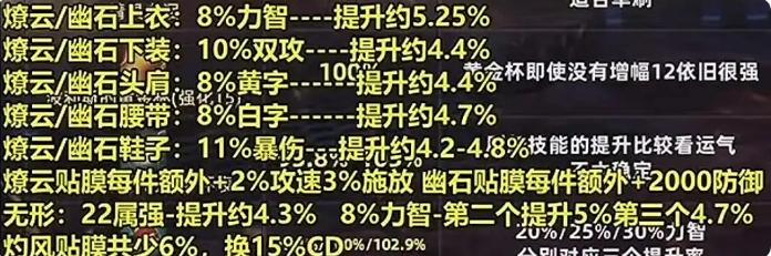 dnf手游融合装备是什么 DNF手游融合装备详解与打造攻略