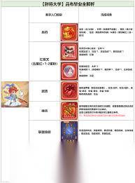 守护之境吕布毕业怎么搭配