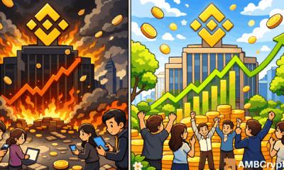 币安的FUD（恐惧、不确定性和怀疑）并未引发用户流失，链上数据显示其储备保持稳定。