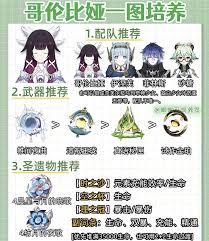 原神哥伦比娅突破需要哪些材料