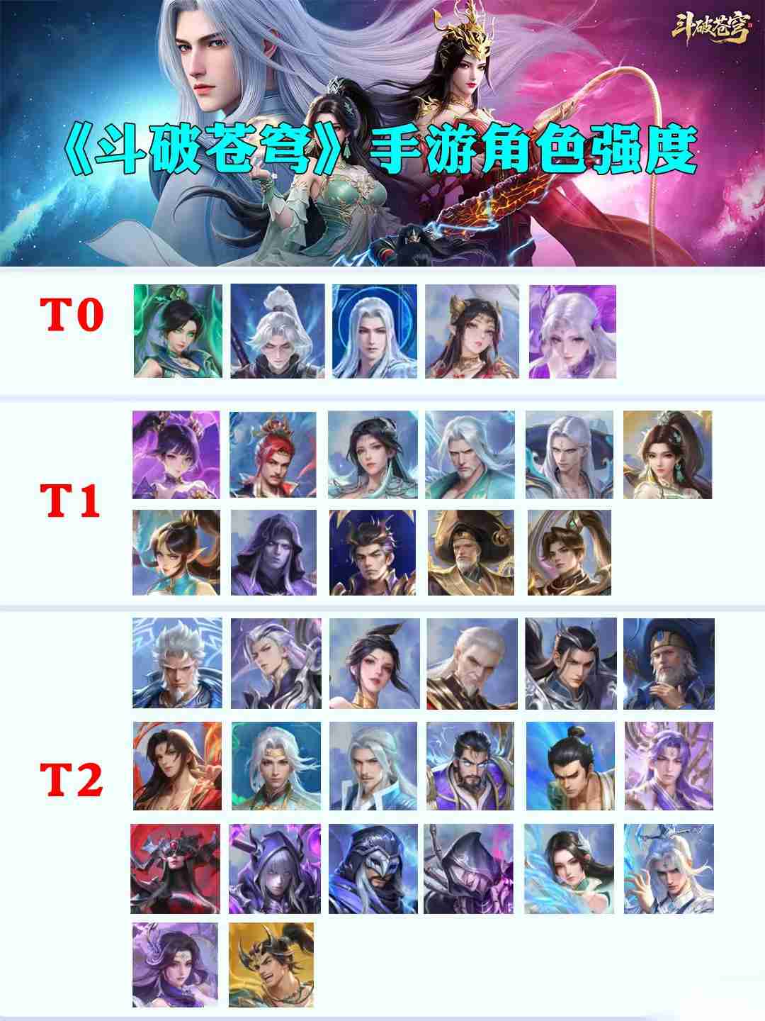 斗破苍穹手游卡牌强度榜介绍