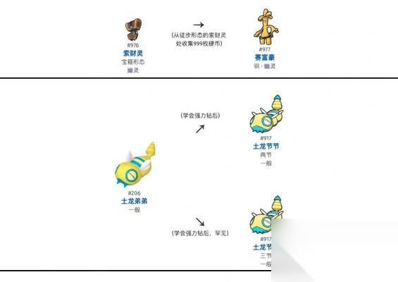 宝可梦朱紫的特殊进化方法介绍 探索朱紫特殊进化方法