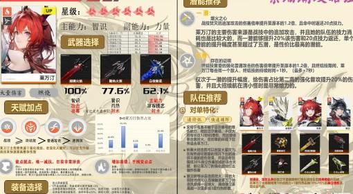 明日方舟：终末地 莱万汀全面养成指南