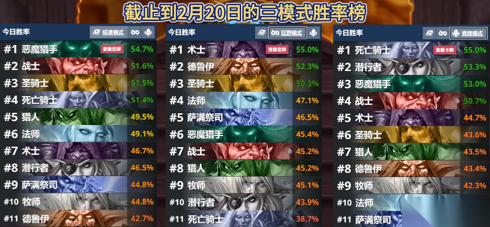 超高上限 炉石 远古卡组回归 四回合结束战斗