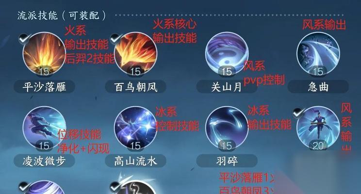 穿越火线源技能怎么用 源技能的最佳使用时机是什么