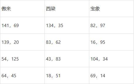 梦幻西游灯谜线索2026答案大全
