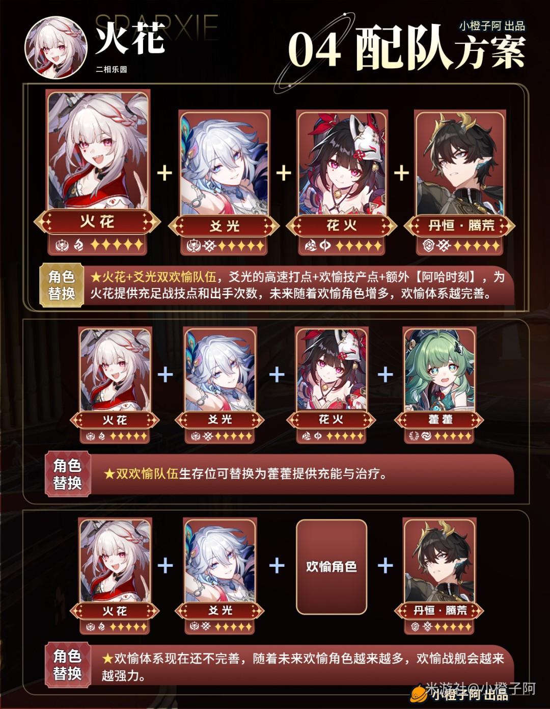 崩坏星穹铁道火花配队推荐