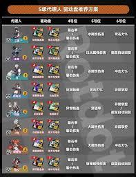 绝区零流光咏叹驱动盘适合什么角色