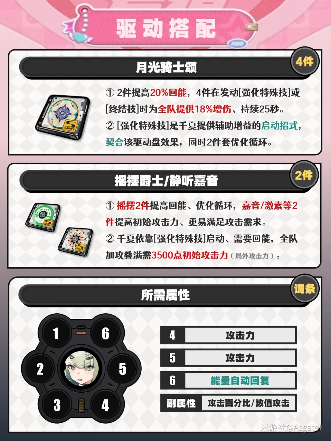 绝区零千夏驱动推荐