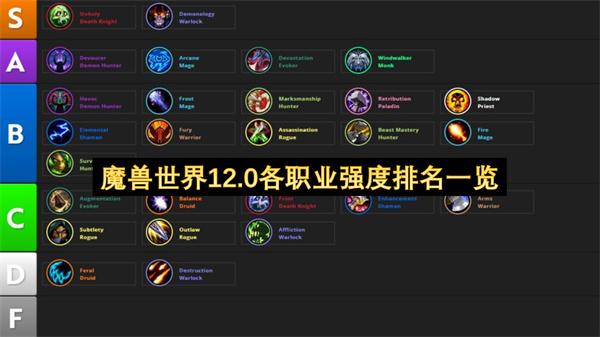 魔兽世界12.0各职业强度排名一览