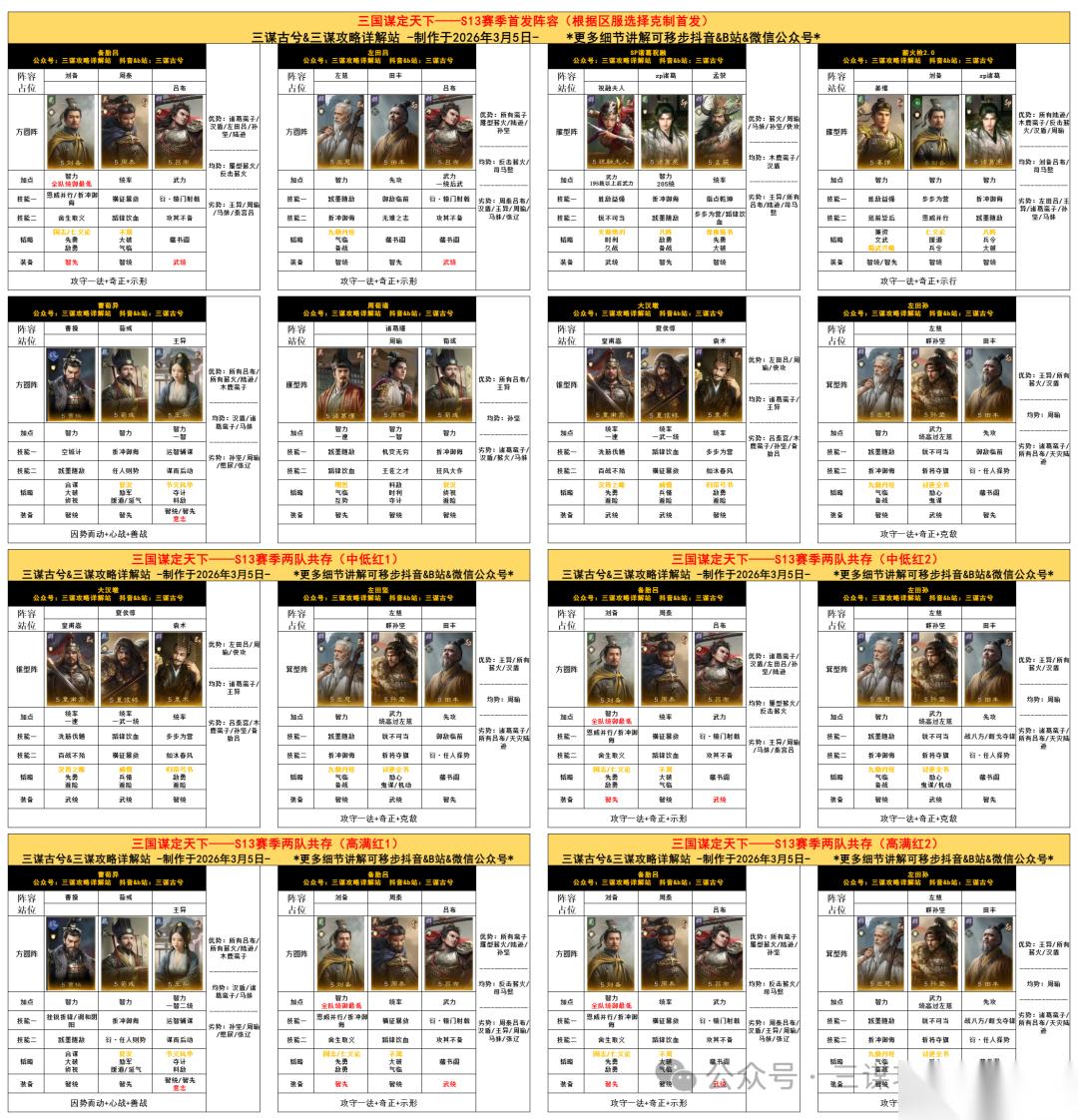 三谋 S13赛季首发队 前期两队共存推荐它 一图流附各队优劣势要点详解 还不快来爽抄作业