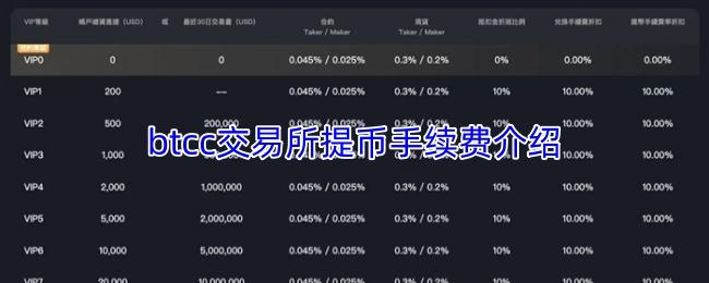 btcc交易所提币手续费介绍