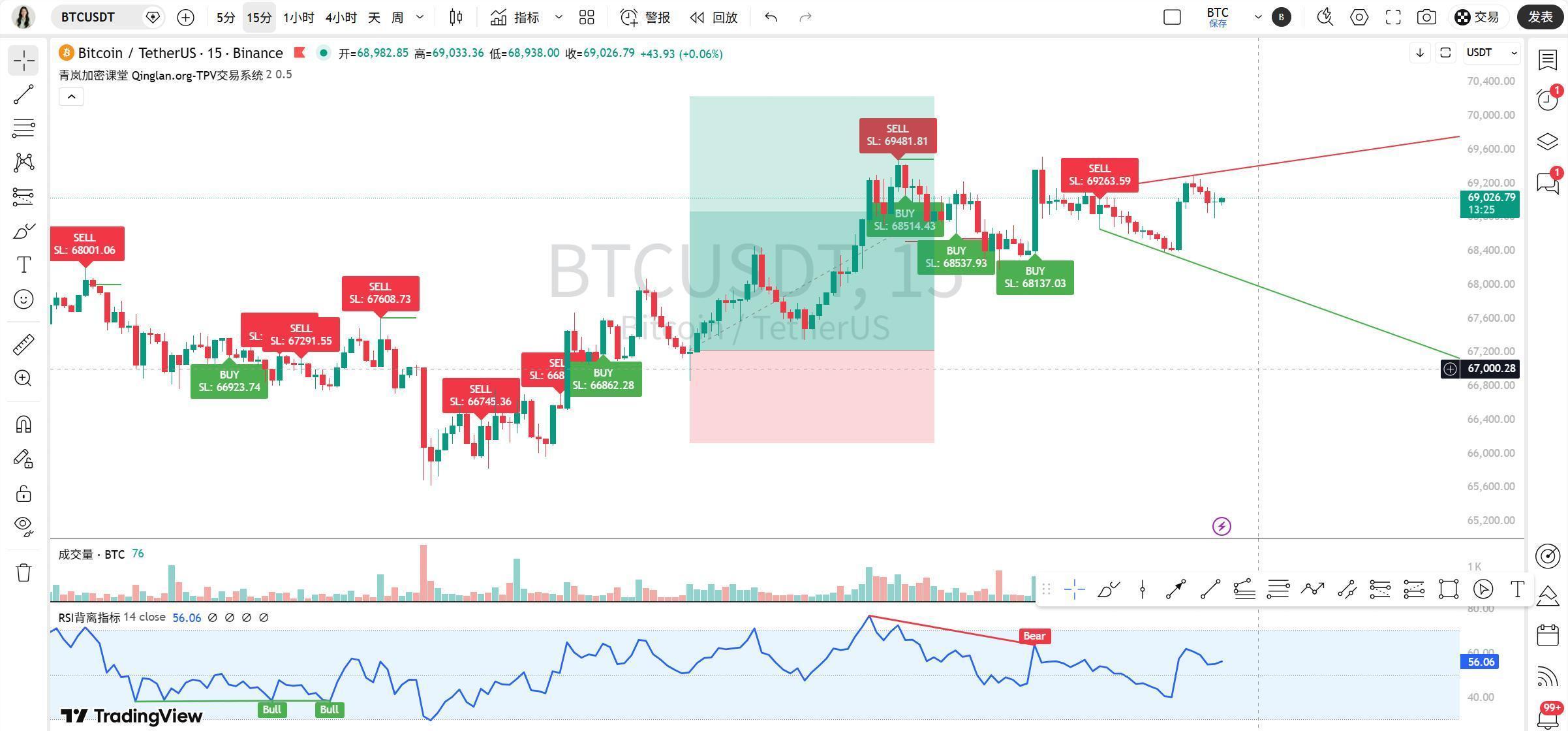 原油暴跌30%，比特币多空博弈升级 3/10