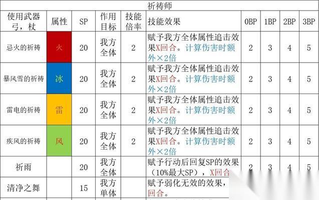 八方旅人职业搭配指南 不同时期职业组合让你的冒险之旅更加精彩