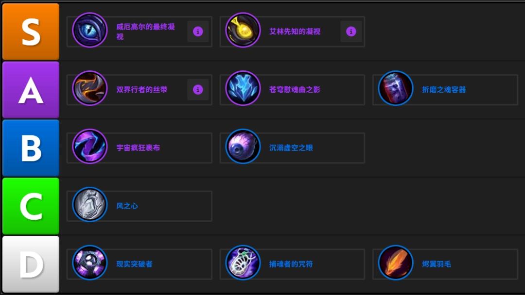 魔兽世界12.0平衡德饰品推荐