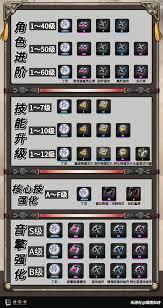 绝区零叶瞬光养成材料需求是什么