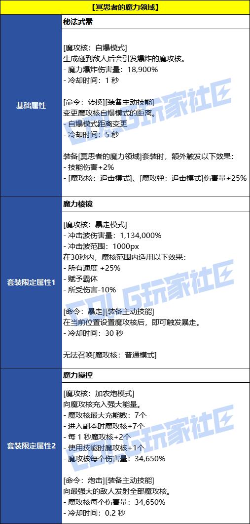 DNF魔力领域誓约套装效果一览