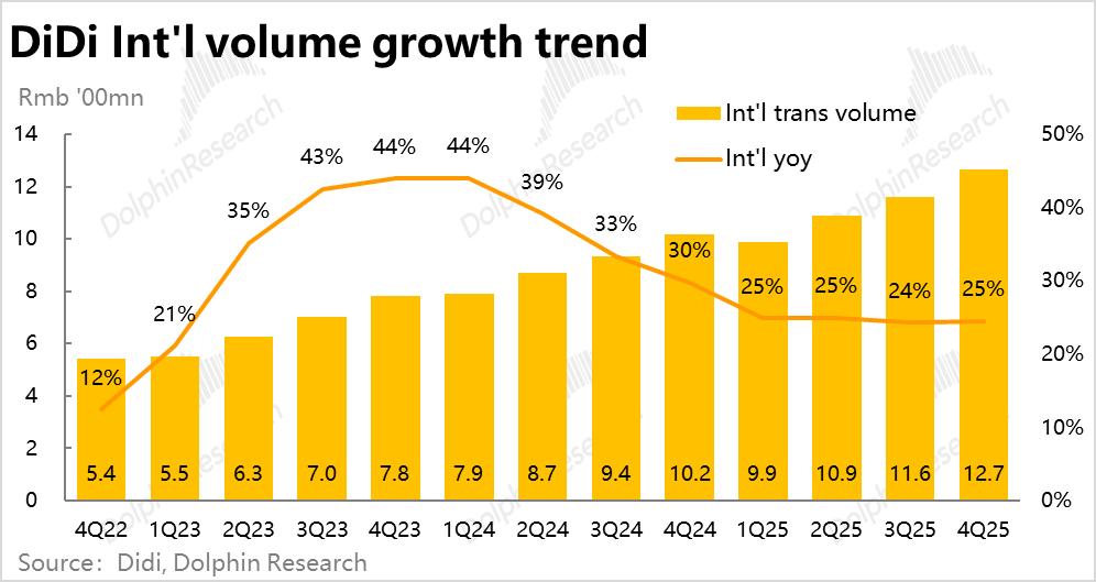 “外卖大战”复刻到巴西，滴滴也惨了！