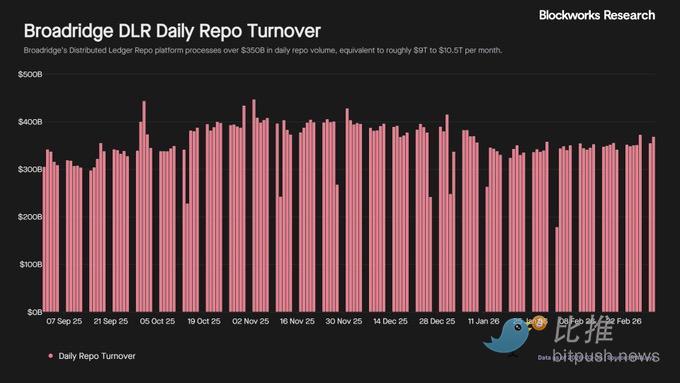 全景式解读Canton Network：华尔街的区块链野心