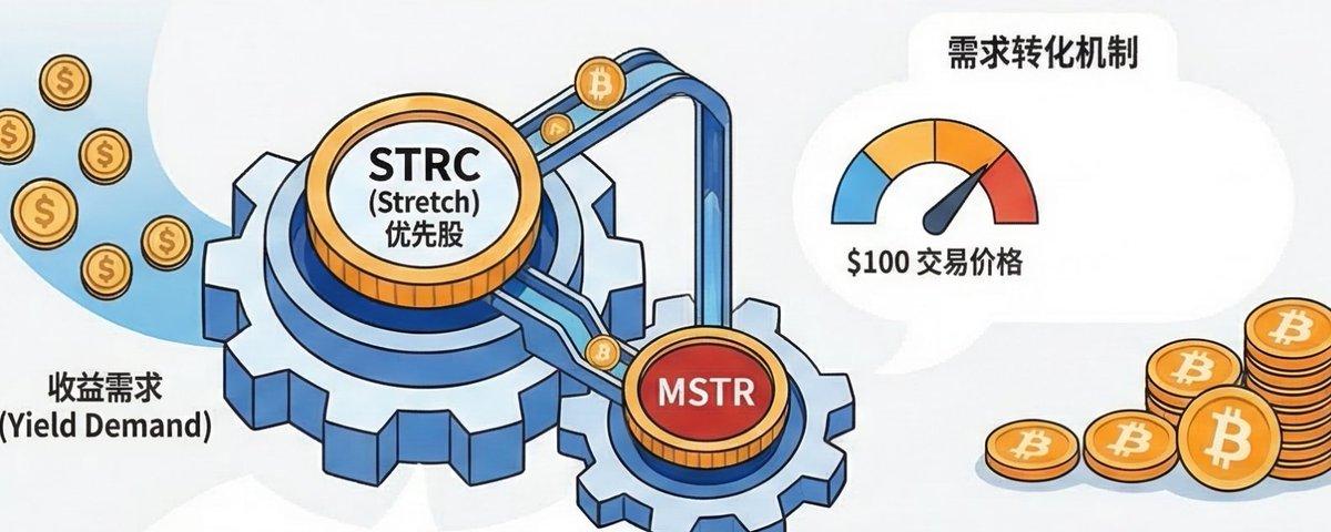 BTC上涨的秘密：MSTR的新飞轮——STRC