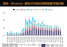 全球区块链交易所公司前十有哪些
