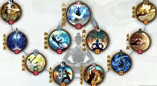 龙胤立志传 拳剑真伤流武学搭配分享