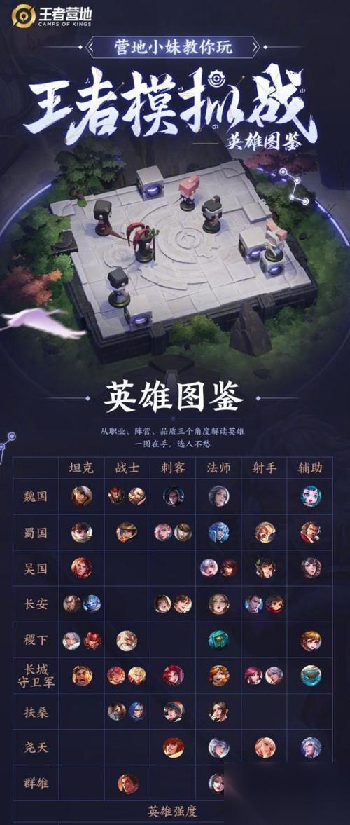 王者荣耀爱丁堡模式的玩法是什么