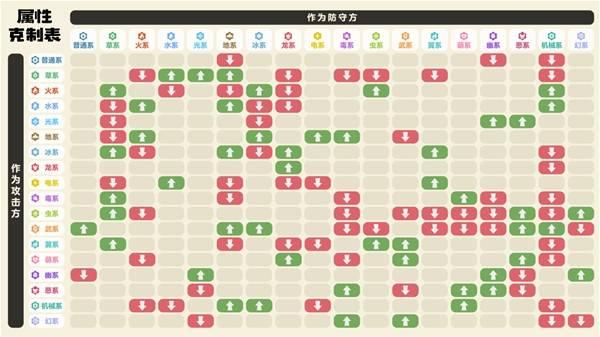 洛克王国世界属性克制表