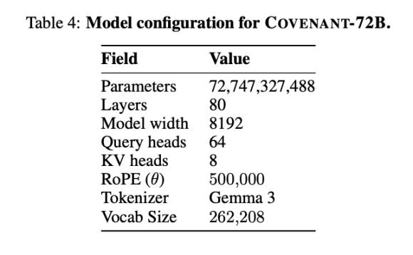 黄仁勋点名 SN3 月涨 5 倍，到底做了什么