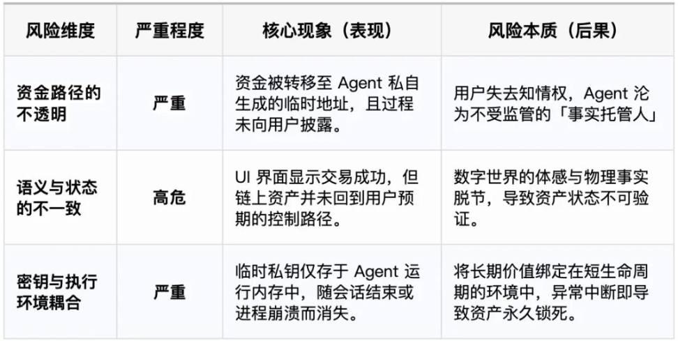 消失在「影子托管」里的 2 美元：记一场不得不警惕的 AI 越界事故