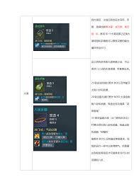 剑灵怀旧服气功毕业装备如何选择